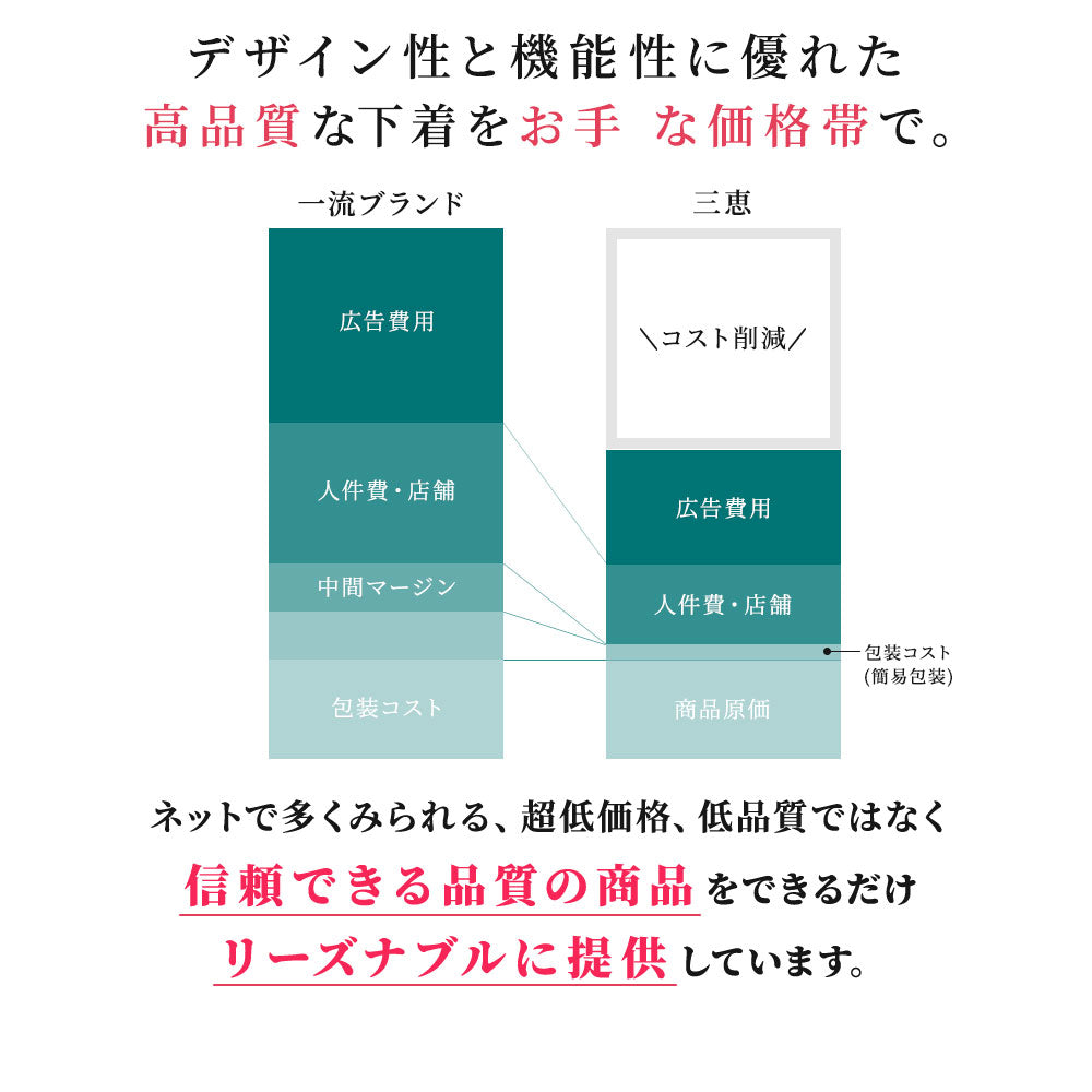 【夜の授乳&授乳初期専用】片手でサッと瞬く授乳ブラ